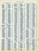 Page 152 - Population of the United States in 1910, World Atlas 1911c from Minnesota State and County Survey Atlas